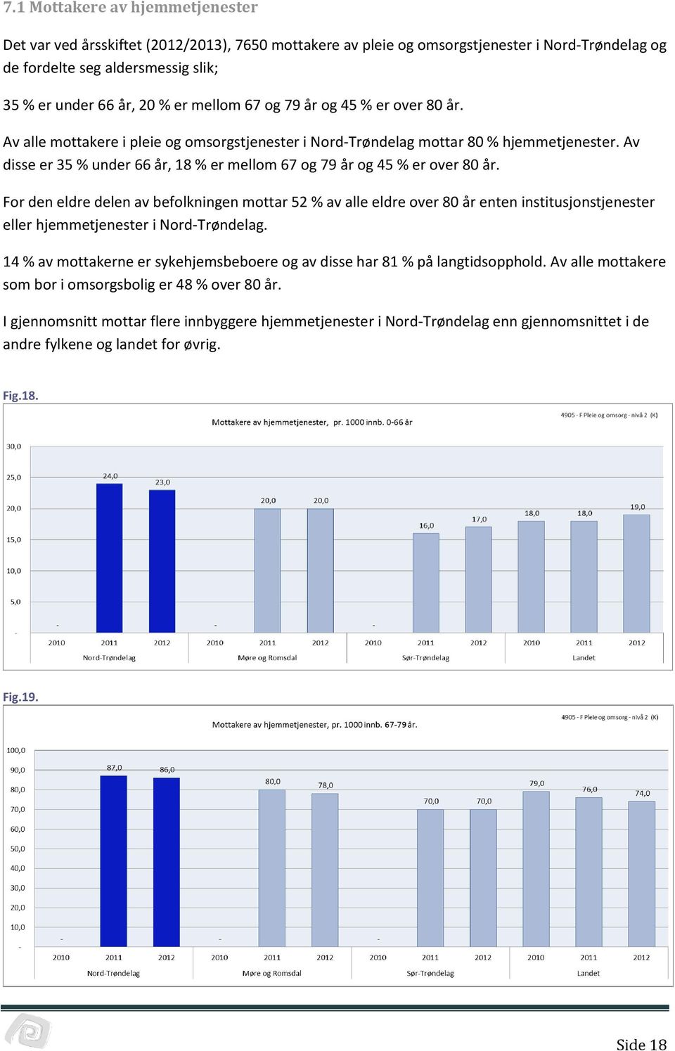 Av disse er 35 % under 66 år, 18 % er mellom 67 og 79 år og 45 % er over 80 år.