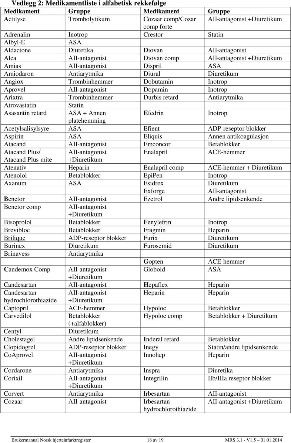 Trombinhemmer Dobutamin Inotrop Aprovel AII-antagonist Dopamin Inotrop Arixtra Trombinhemmer Durbis retard Antiarytmika Atrovastatin Statin Asasantin retard ASA + Annen Efedrin Inotrop platehemming