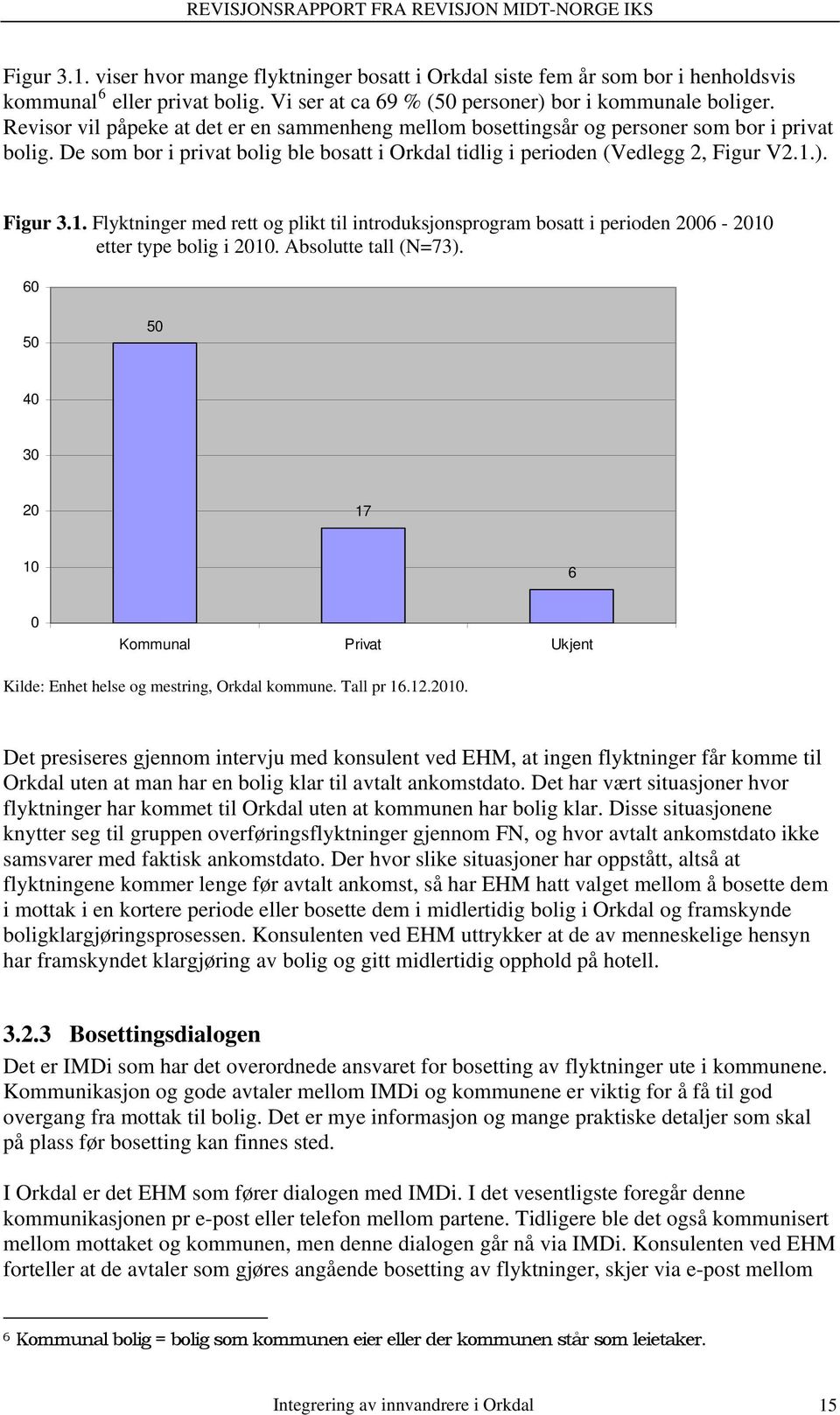 ). Figur 3.1. Flyktninger med rett og plikt til introduksjonsprogram bosatt i perioden 2006-2010 etter type bolig i 2010. Absolutte tall (N=73).