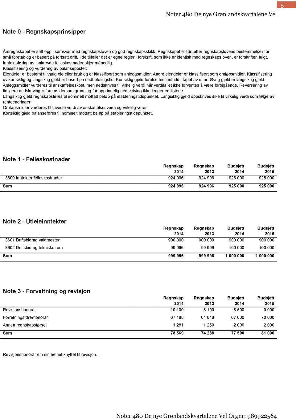 I de tilfeller det er egne regler i forskrift, som ikke er identisk med regnskapsloven, er forskriften fulgt. Inntektsføring av innkrevde felleskostnader skjer månedlig.