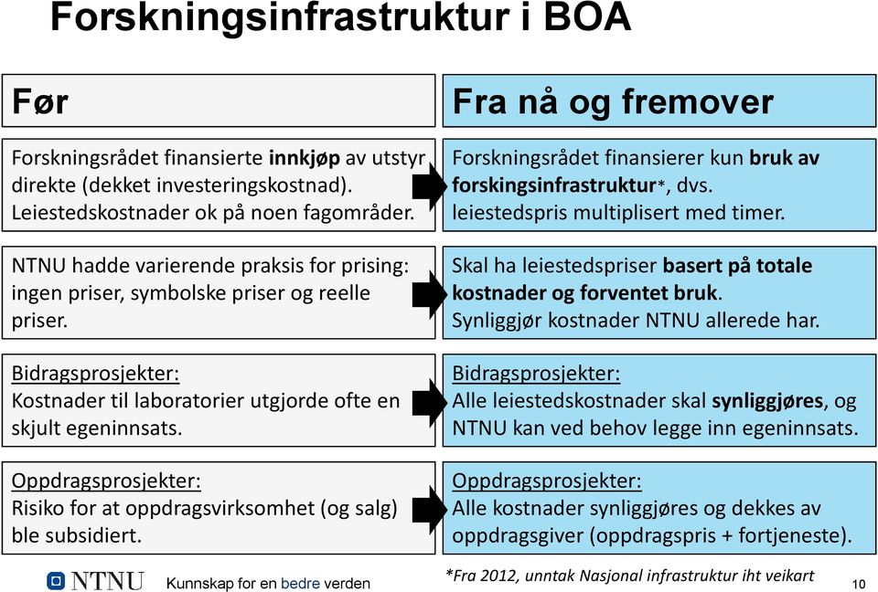 Skal ha leiestedspriser basert på totale kostnader og forventet bruk. Synliggjør kostnader NTNU allerede har. Bidragsprosjekter: Kostnader til laboratorier utgjorde ofte en skjult egeninnsats.