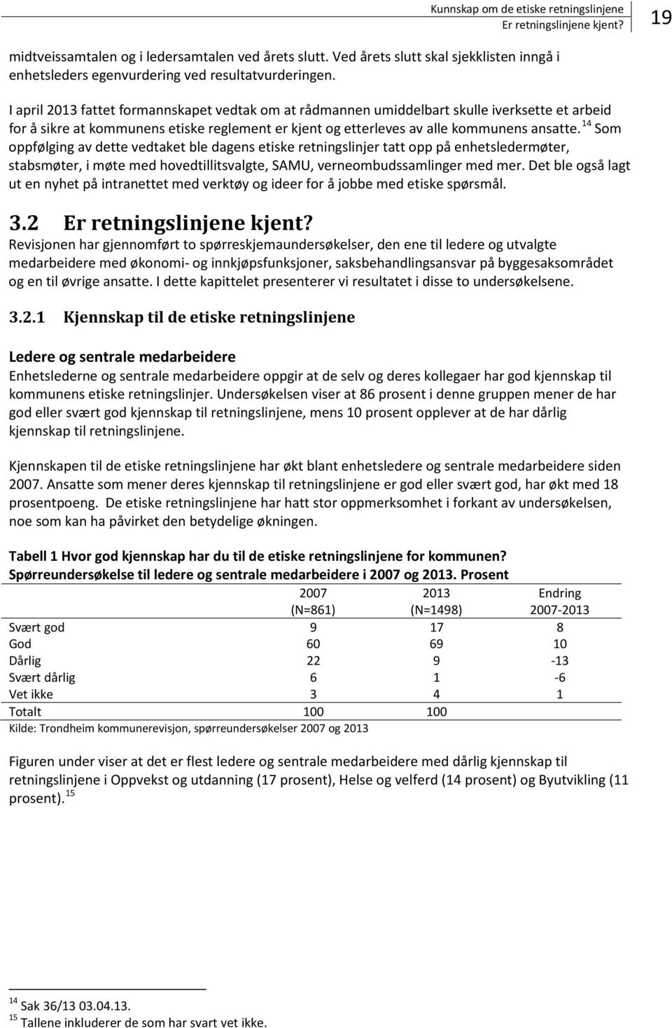 I april 2013 fattet formannskapet vedtak om at rådmannen umiddelbart skulle iverksette et arbeid for å sikre at kommunens etiske reglement er kjent og etterleves av alle kommunens ansatte.