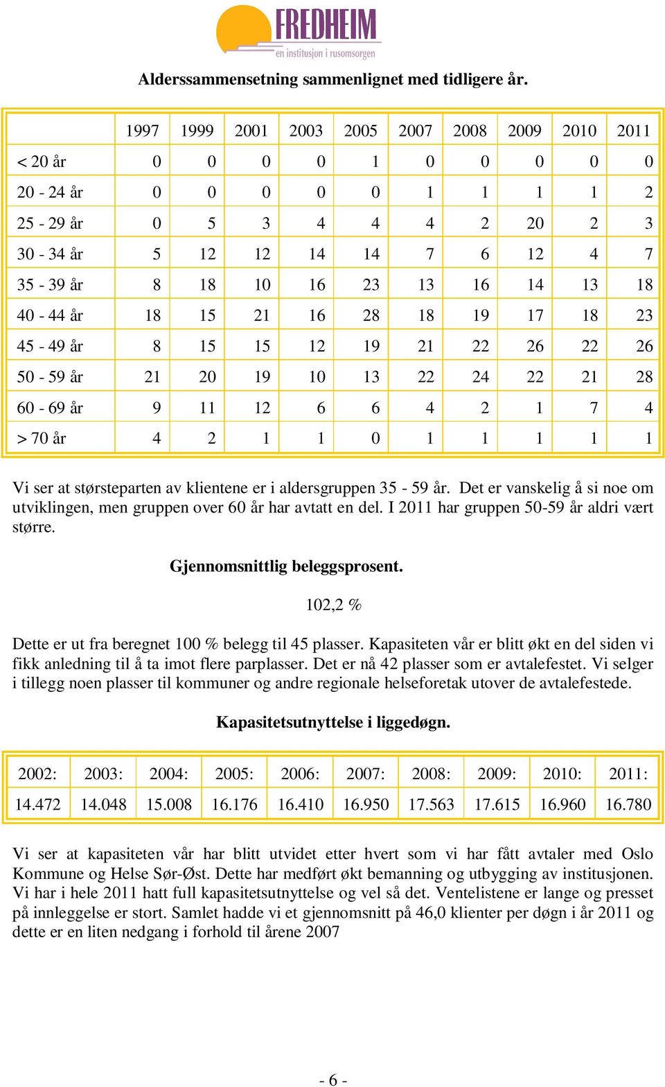 14 13 18 40-44 år 18 15 21 16 28 18 19 17 18 23 45-49 år 8 15 15 12 19 21 22 26 22 26 50-59 år 21 20 19 10 13 22 24 22 21 28 60-69 år 9 11 12 6 6 4 2 1 7 4 > 70 år 4 2 1 1 0 1 1 1 1 1 Vi ser at