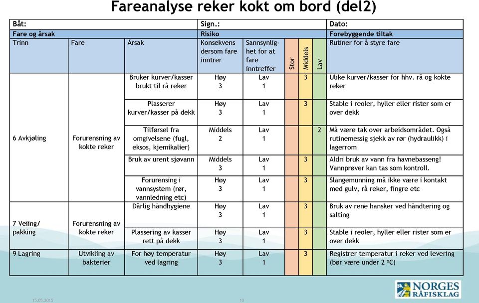 Høy 3 1 3 Ulike kurver/kasser for hhv.