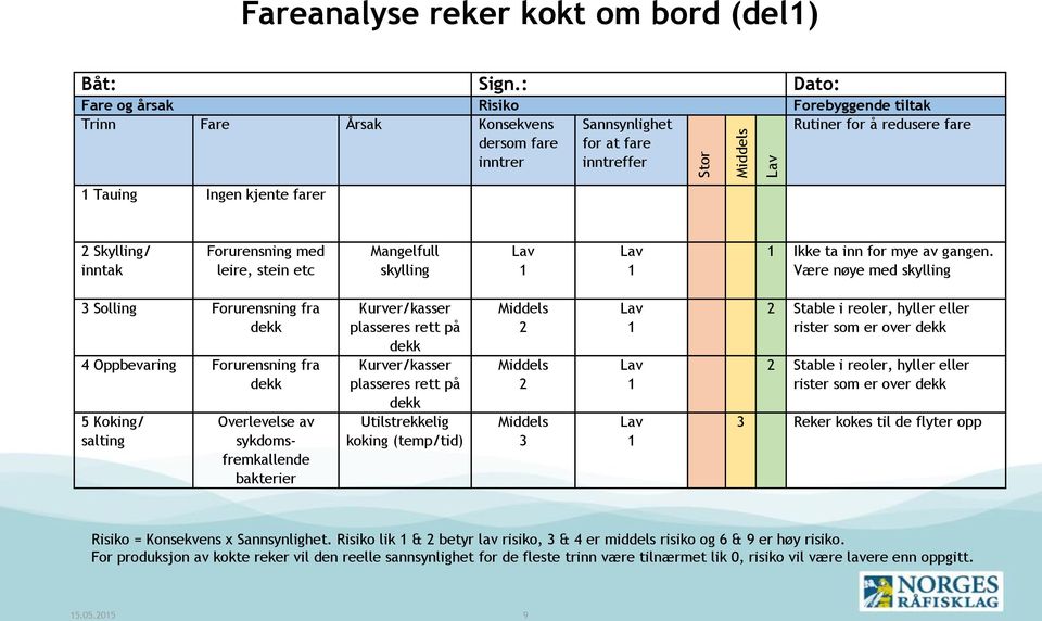 Skylling/ inntak Forurensning med leire, stein etc Mangelfull skylling 1 1 1 Ikke ta inn for mye av gangen.