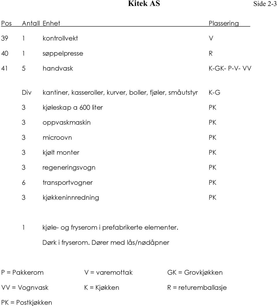 3 regeneringsvogn PK 6 transportvogner PK 3 kjøkkeninnredning PK 1 kjøle- og fryserom i prefabrikerte elementer. Dørk i fryserom.