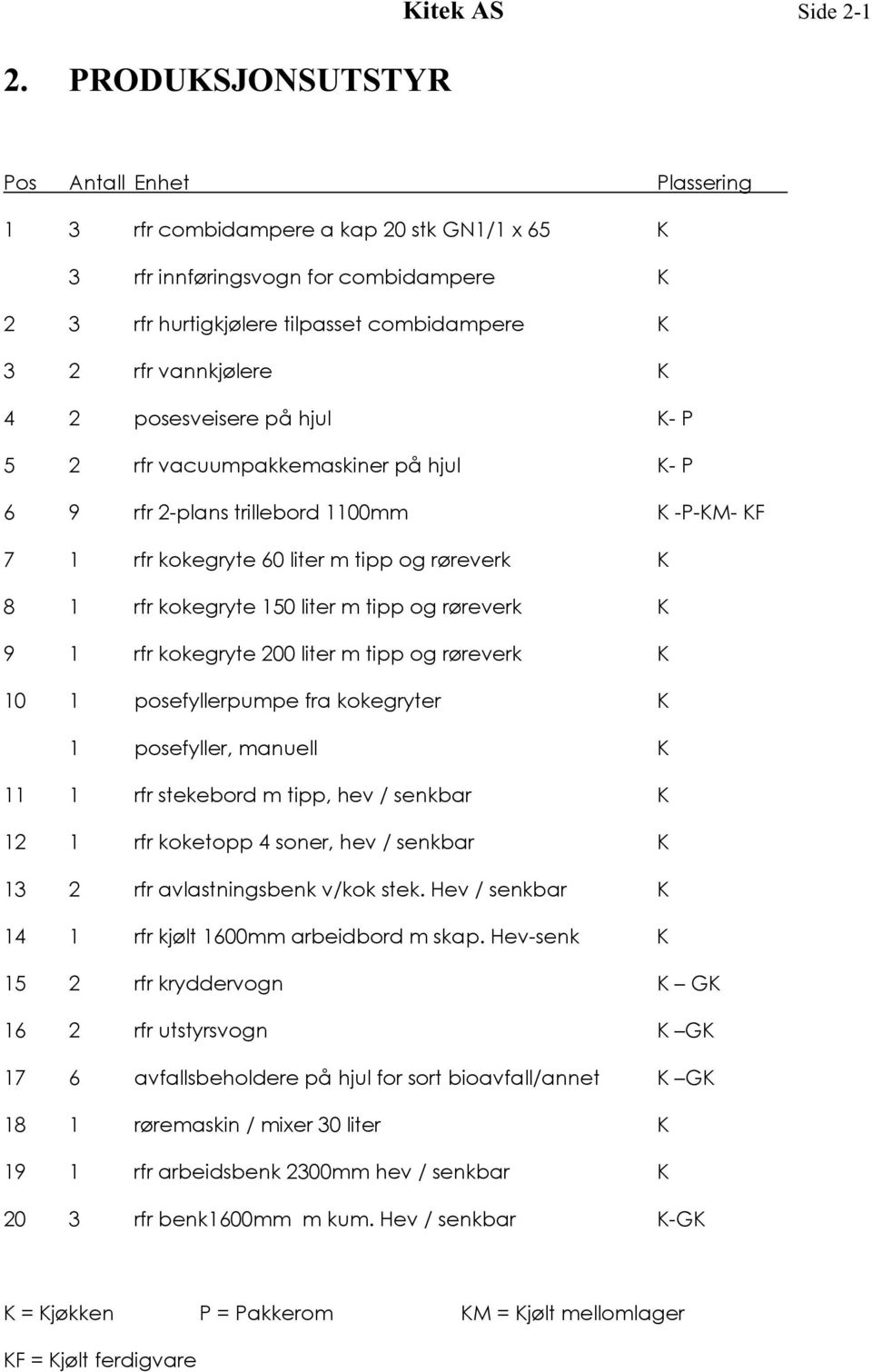 kokegryte 150 liter m tipp og røreverk K 9 1 rfr kokegryte 200 liter m tipp og røreverk K 10 1 posefyllerpumpe fra kokegryter K 1 posefyller, manuell K 11 1 rfr stekebord m tipp, hev / senkbar K 12 1