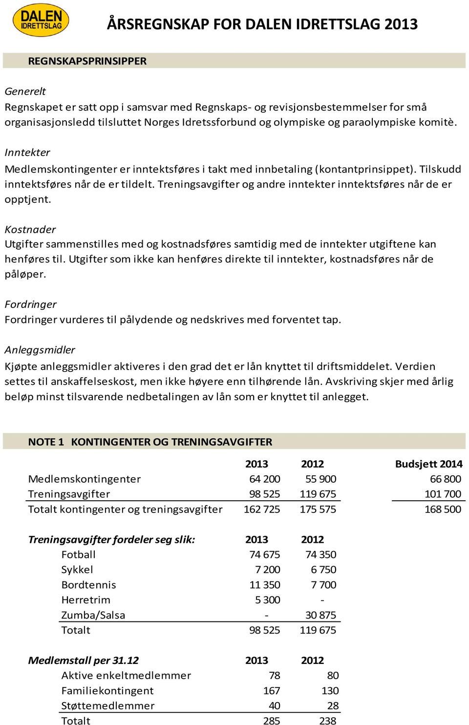 Treningsavgifter og andre inntekter inntektsføres når de er opptjent. Kostnader Utgifter sammenstilles med og kostnadsføres samtidig med de inntekter utgiftene kan henføres til.