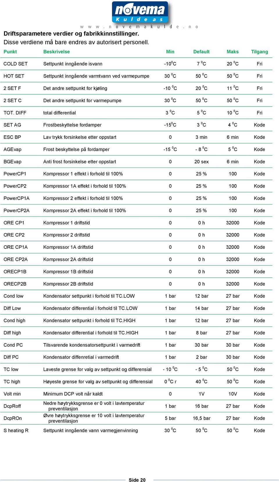 settpunkt for kjøling -10 0 C 20 0 C 11 0 C Fri 2 SET C Det andre settpunkt for varmepumpe 30 0 C 50 0 C 50 0 C Fri TOT.