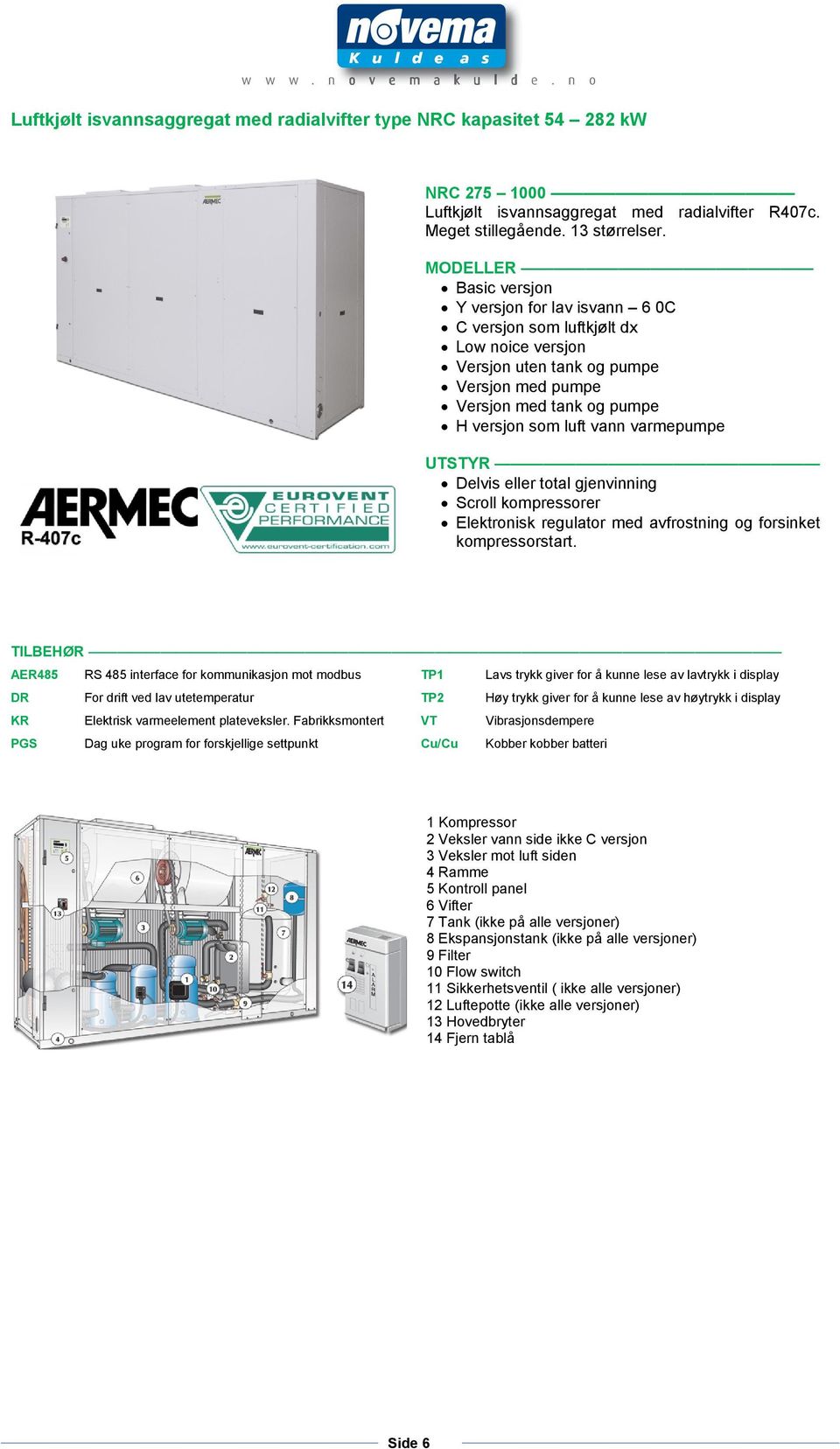 varmepumpe UTSTYR Delvis eller total gjenvinning Scroll kompressorer Elektronisk regulator med avfrostning og forsinket kompressorstart.