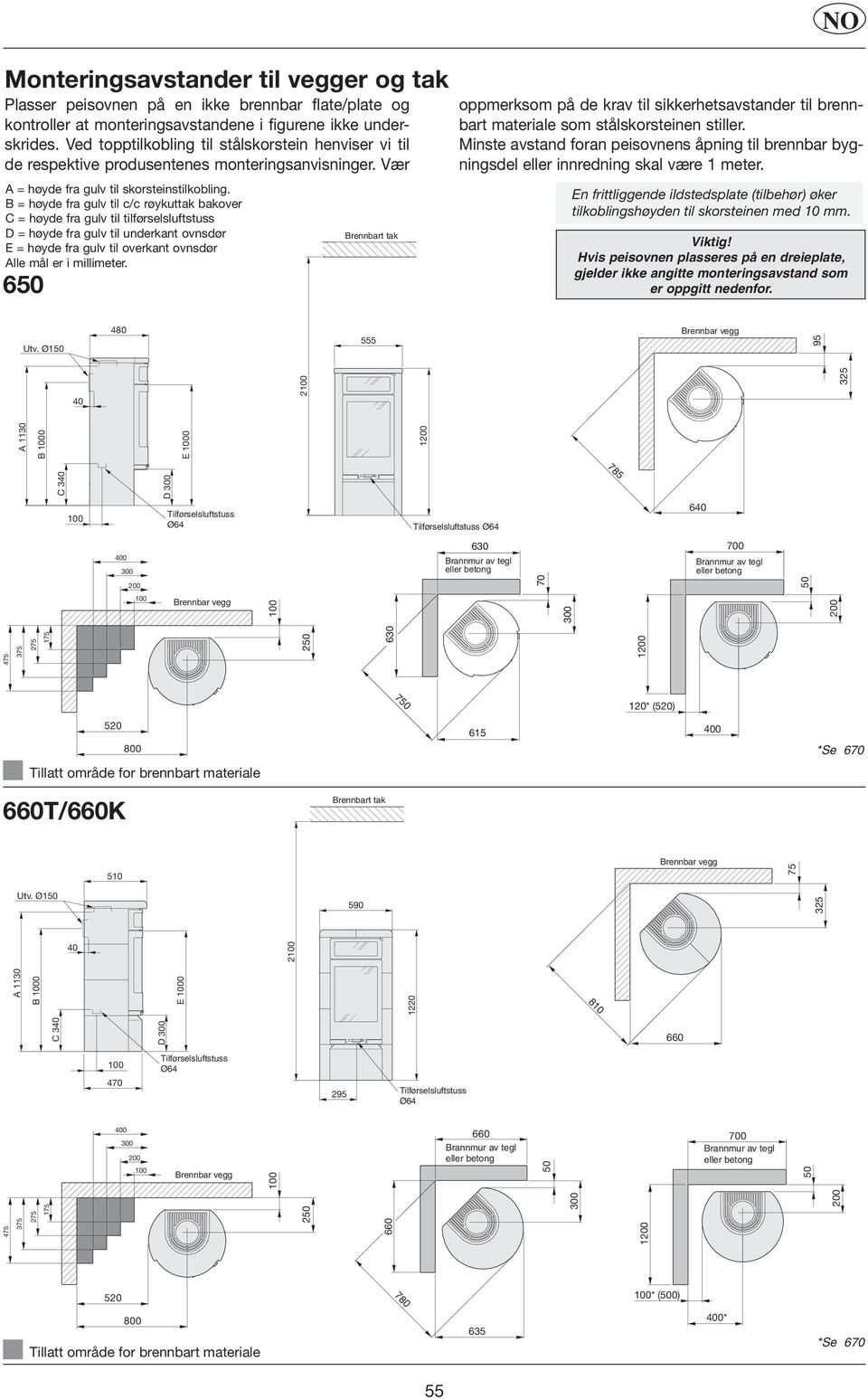 B = høyde fra gulv til c/c røykuttak bakover C = høyde fra gulv til tilførselsluftstuss D = høyde fra gulv til underkant ovnsdør E = høyde fra gulv til overkant ovnsdør Alle mål er i millimeter.