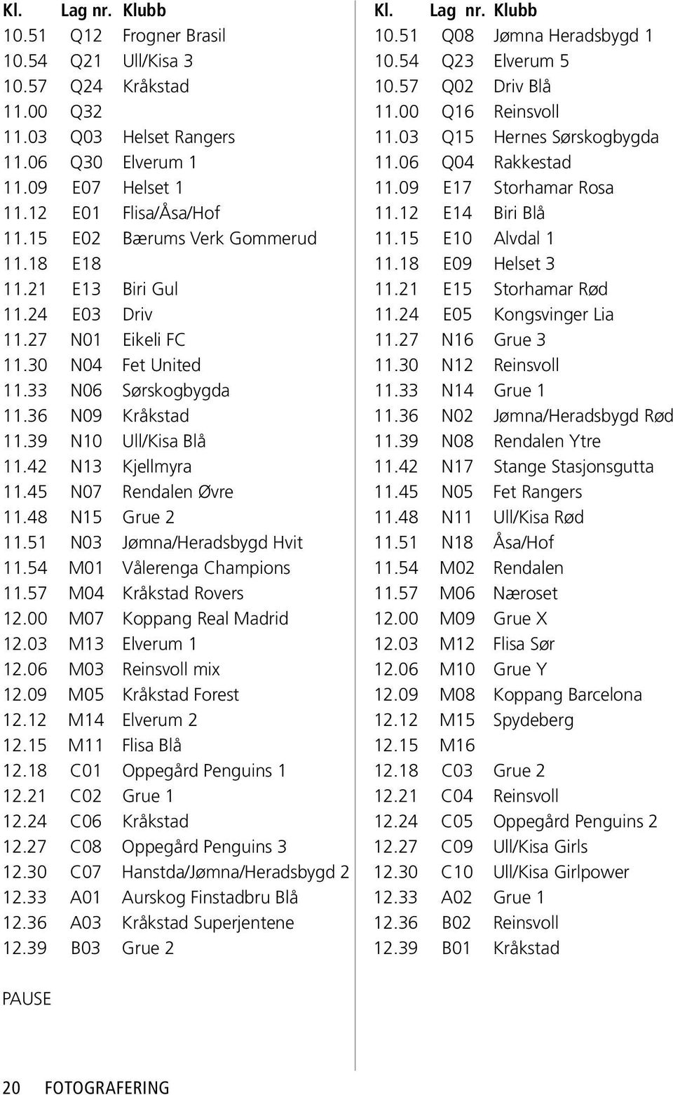 12 E14 Biri Blå 11.15 E02 Bærums Verk Gommerud 11.15 E10 Alvdal 1 11.18 E18 11.18 E09 Helset 3 11.21 E13 Biri Gul 11.21 E15 Storhamar Rød 11.24 E03 Driv 11.24 E05 Kongsvinger Lia 11.