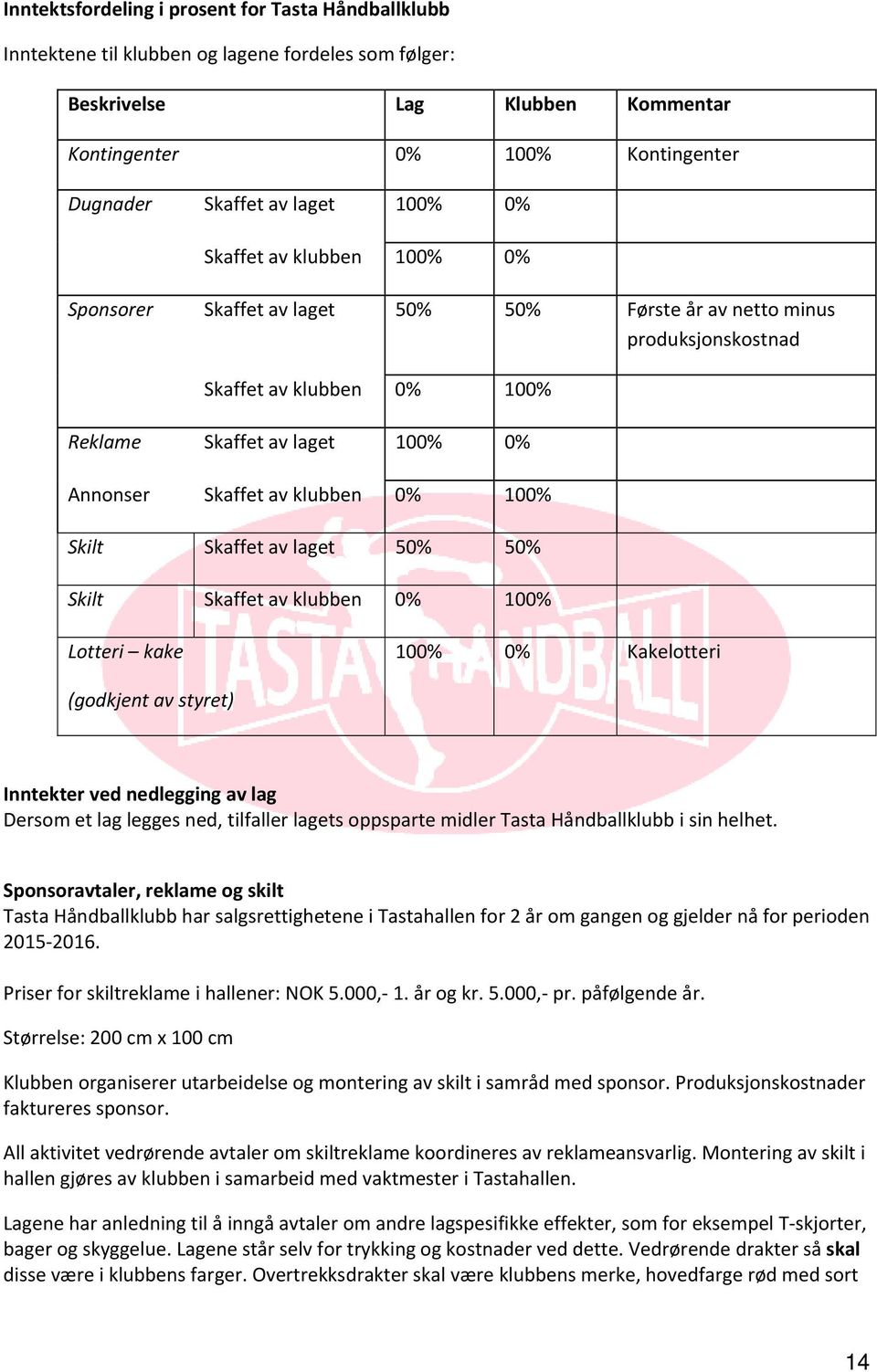 klubben 0% 100% Skilt Skaffet av laget 50% 50% Skilt Skaffet av klubben 0% 100% Lotteri kake 100% 0% Kakelotteri (godkjent av styret) Inntekter ved nedlegging av lag Dersom et lag legges ned,