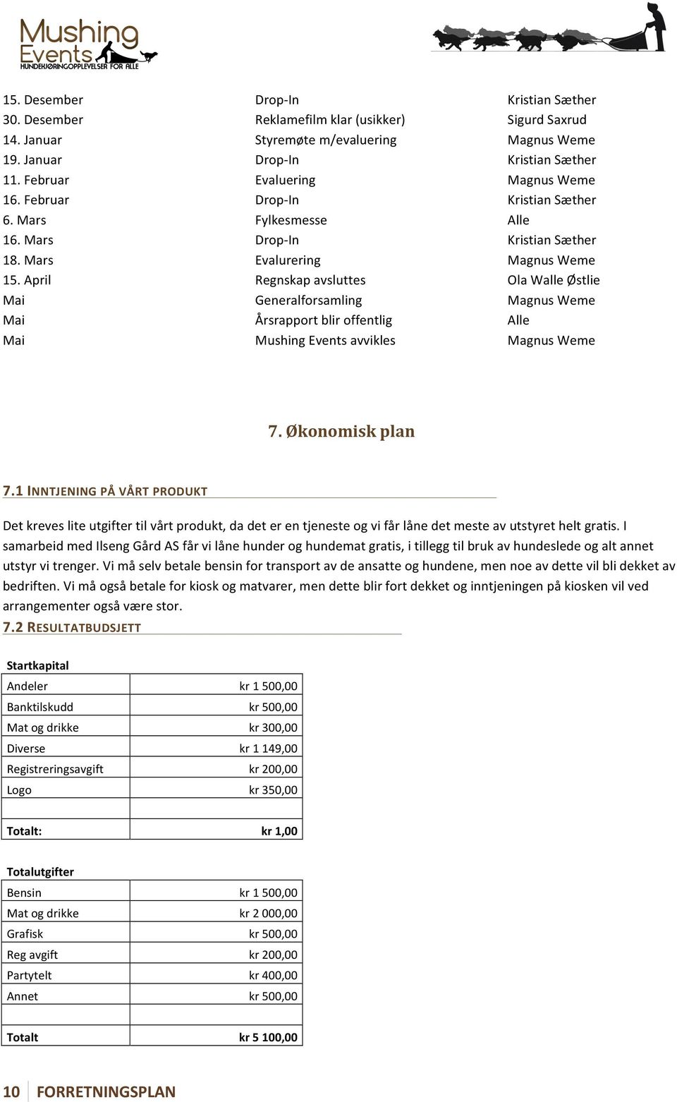 April Regnskap avsluttes Ola Walle Østlie Mai Generalforsamling Magnus Weme Mai Årsrapport blir offentlig Alle Mai Mushing Events avvikles Magnus Weme 7. Økonomisk plan 7.1 INNTJENING PÅ VÅRT PRODUKT.