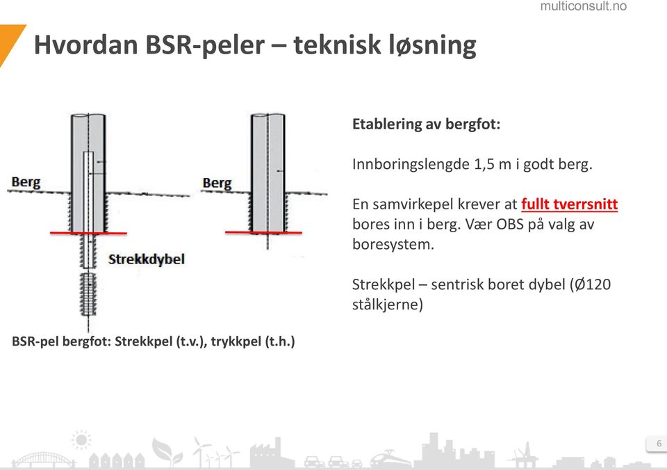 En samvirkepel krever at fullt tverrsnitt bores inn i berg.