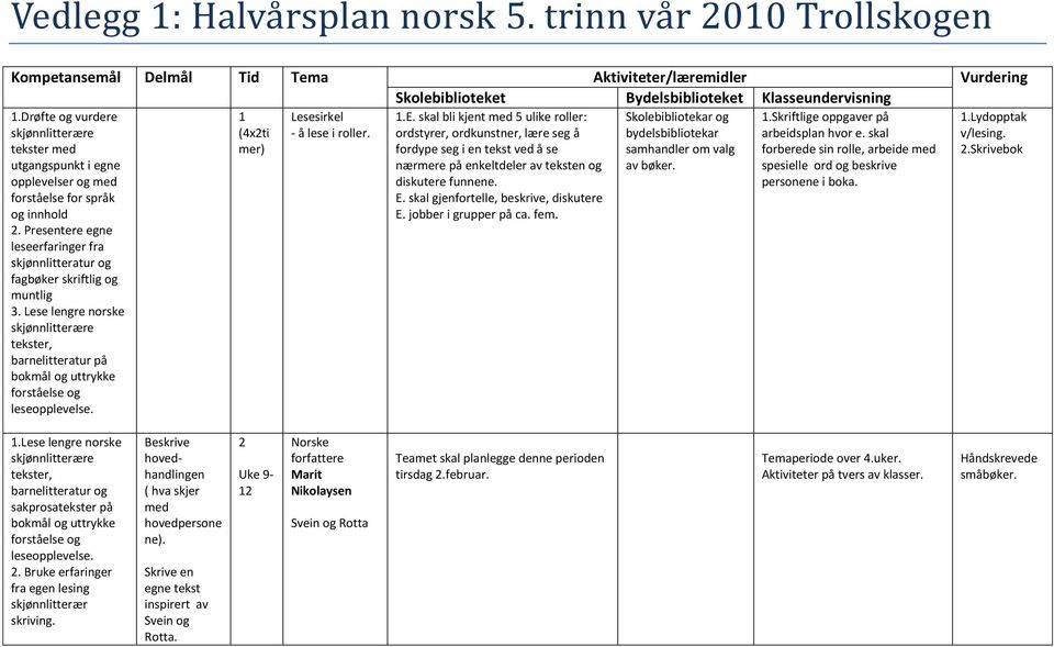 Presentere egne leseerfaringer fra skjønnlitteratur og fagbøker skriftlig og muntlig 3. Lese lengre norske skjønnlitterære tekster, barnelitteratur på bokmål og uttrykke forståelse og leseopplevelse.