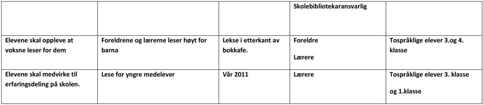 Foreldre Lærere Tospråklige elever 3.og 4.