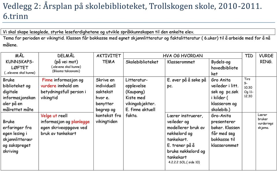 MÅL KUNNSKAPS- LØFTET ( elevene skal kunne) DELMÅL (på vei mot) (.