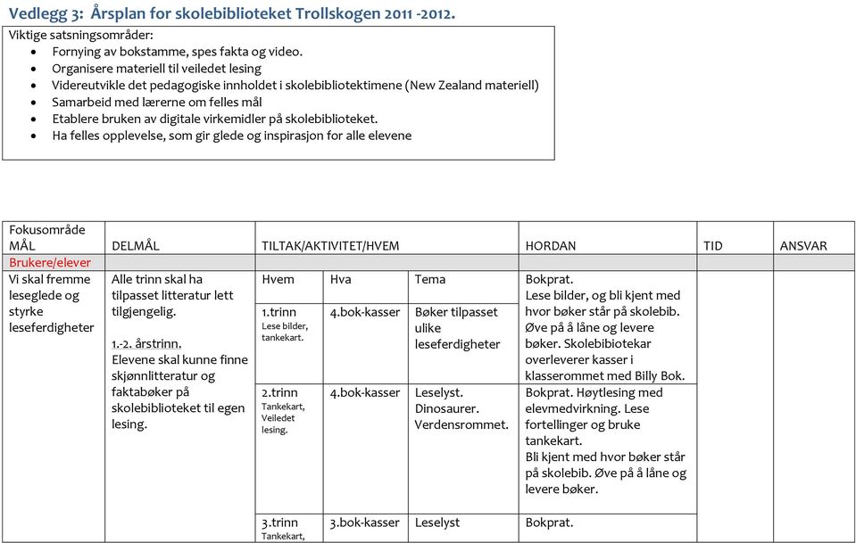 virkemidler på skolebiblioteket.