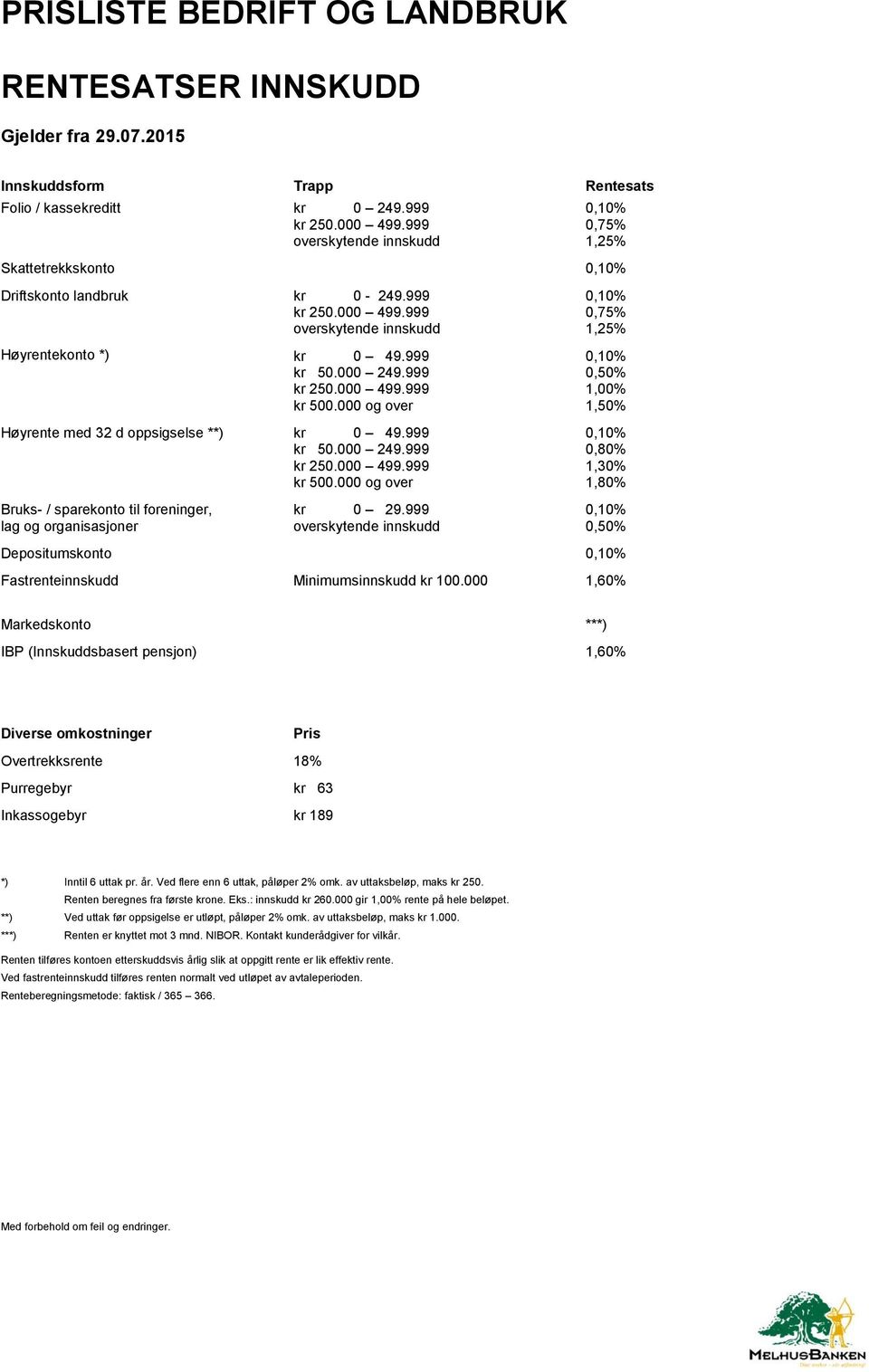 000 og over Høyrente med 32 d oppsigselse **) kr 0 49.999 kr 50.000 249.999 kr 250.000 499.999 kr 500.