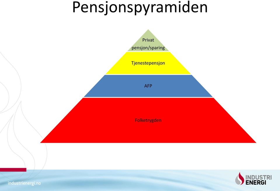 pensjon/sparing