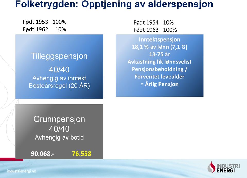 Inntektspensjon 18,1 % av lønn (7,1 G) 13-75 år Avkastning lik lønnsvekst