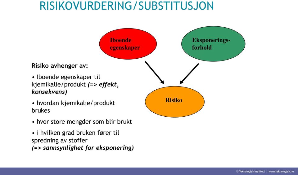 hvordan kjemikalie/produkt brukes hvor store mengder som blir brukt i hvilken