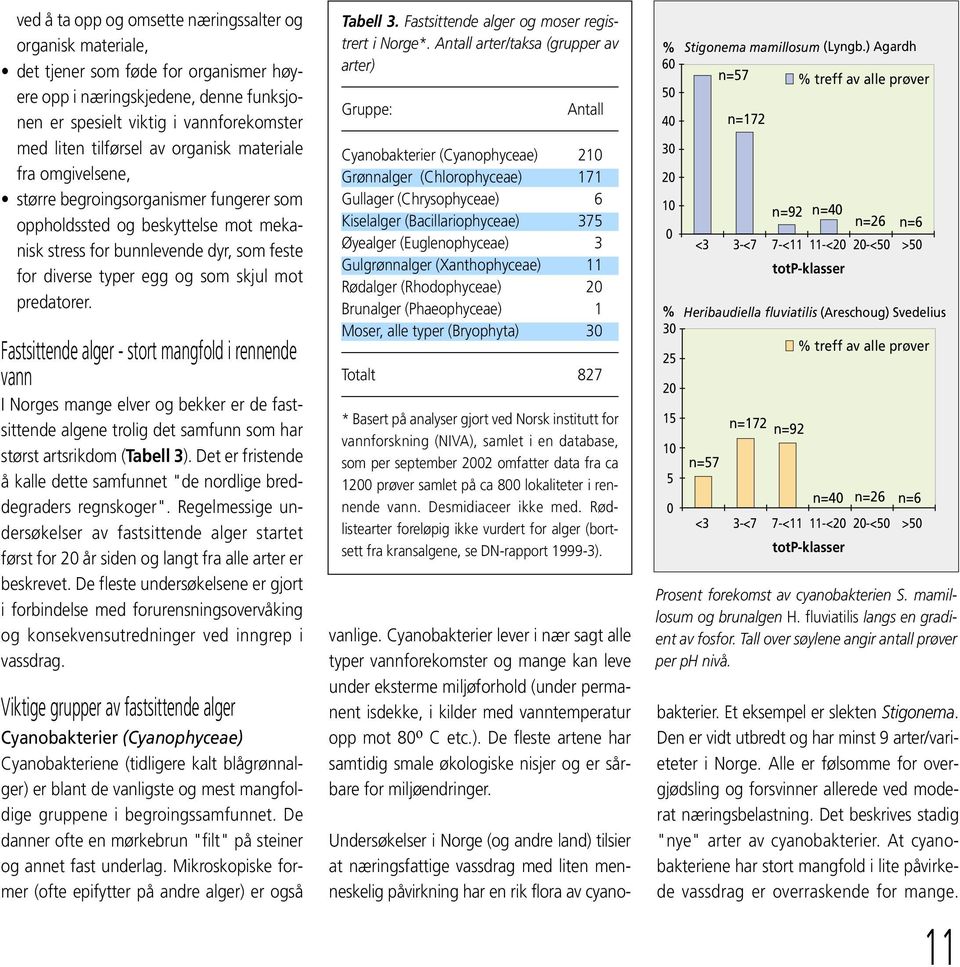predatorer. Fastsittende alger - stort mangfold i rennende vann I Norges mange elver og bekker er de fastsittende algene trolig det samfunn som har størst artsrikdom (Tabell 3).