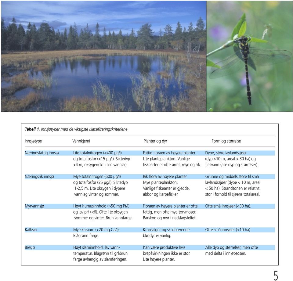 Dype, store lavlandssjøer og totalfosfor (<15 µg/l). Siktedyp Lite planteplankton. Vanlige (dyp >10 m, areal > 30 ha) og >4 m, oksygenrikt i alle vannlag. fiskearter er ofte ørret, røye og sik.