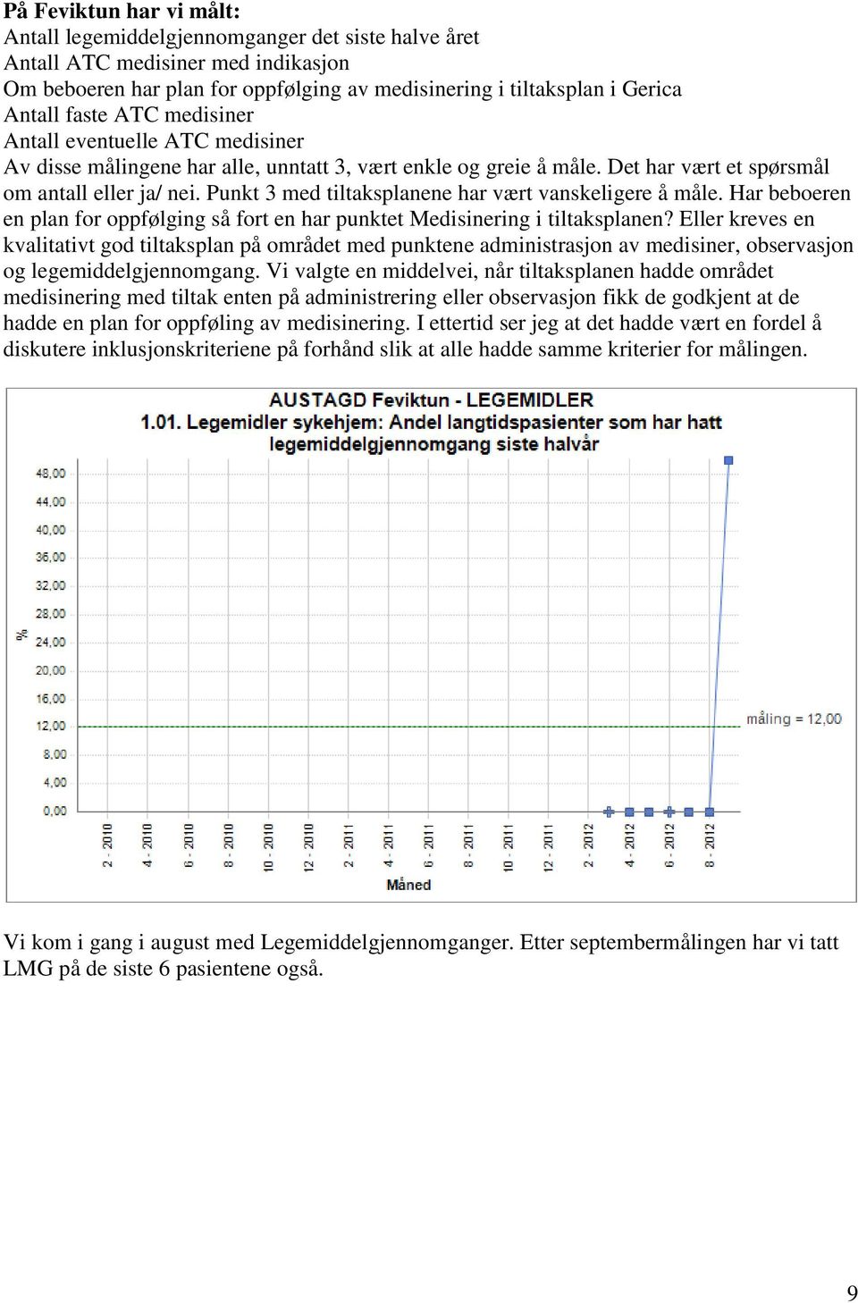 Punkt 3 med tiltaksplanene har vært vanskeligere å måle. Har beboeren en plan for oppfølging så fort en har punktet Medisinering i tiltaksplanen?