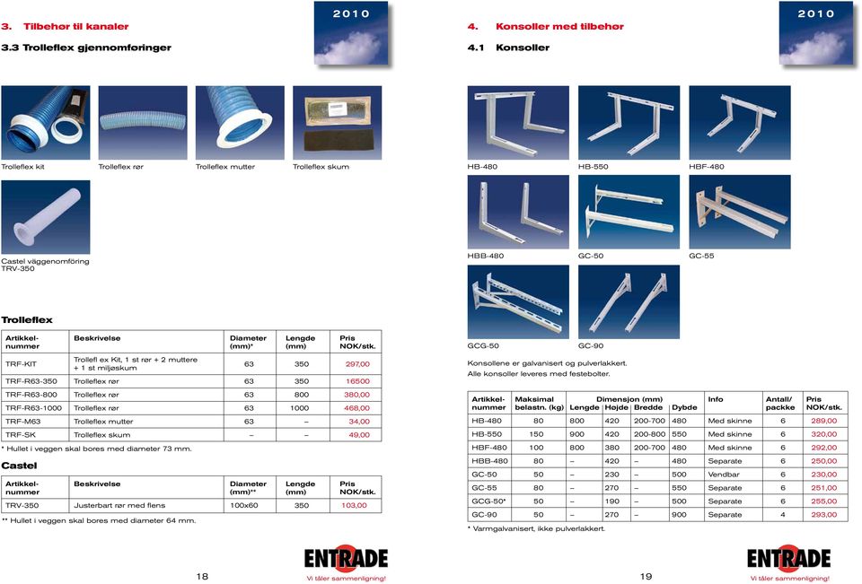 Kit, st rør + muttere + st miljøskum Trolleflex rør 97,00 Konsollene er galvanisert og pulverlakkert. Alle konsoller leveres med festebolter.
