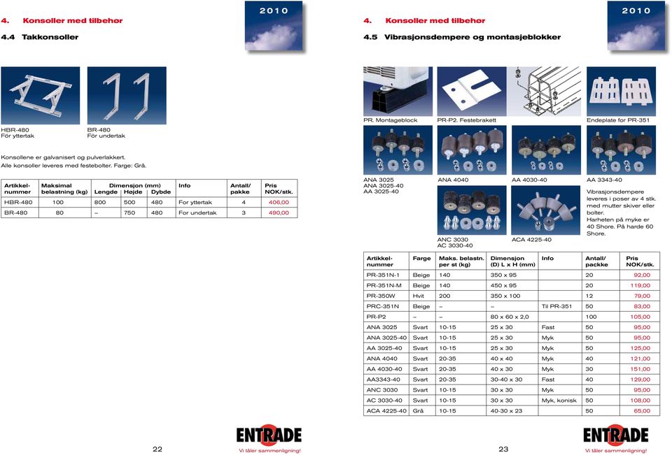 HBR- BR- Maksimal belastning (kg) 00 Dimensjon Lengde Højde Dybde 0 0 7 Info For yttertak For undertak 0,00 90,00 ANA 05 ANA 05-0 AA 05-0 ANA 00 AA 00-0 ANC 00 AC 00-0 ACA 5-0 AA -0 Vibrasjonsdempere