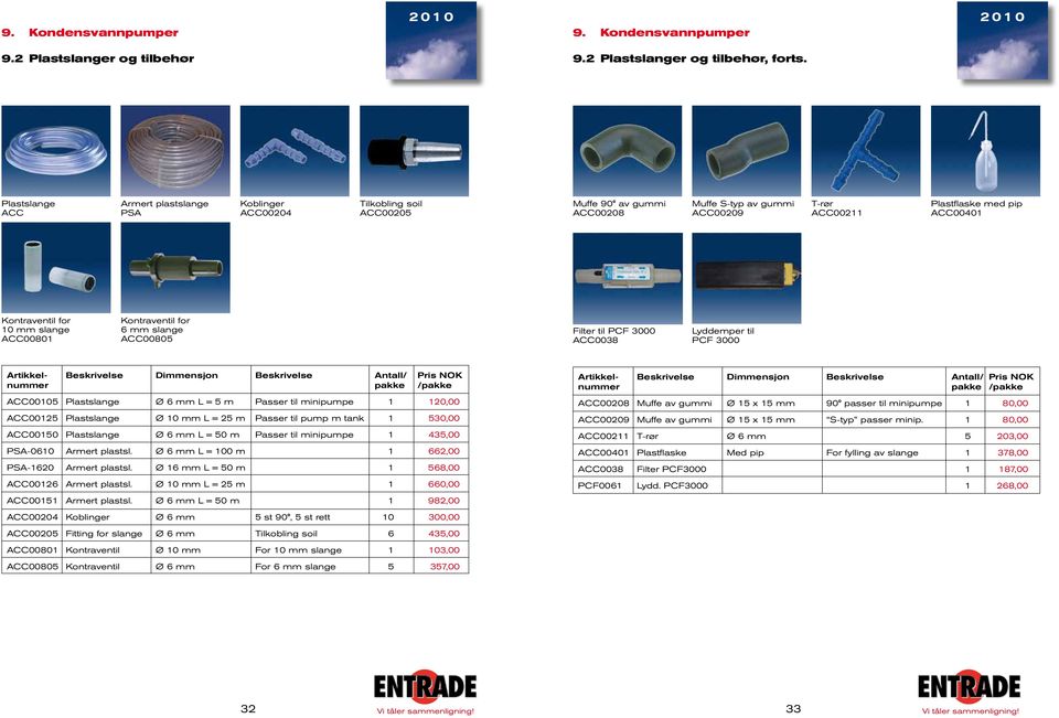 ACC00 Kontraventil for mm slange ACC005 Filter til PCF 000 ACC008 Lyddemper til PCF 000 Dimmensjon NOK / Dimmensjon NOK / ACC0005 Plastslange Ø mm L = 5 m Passer til minipumpe,00 ACC008 Muffe av