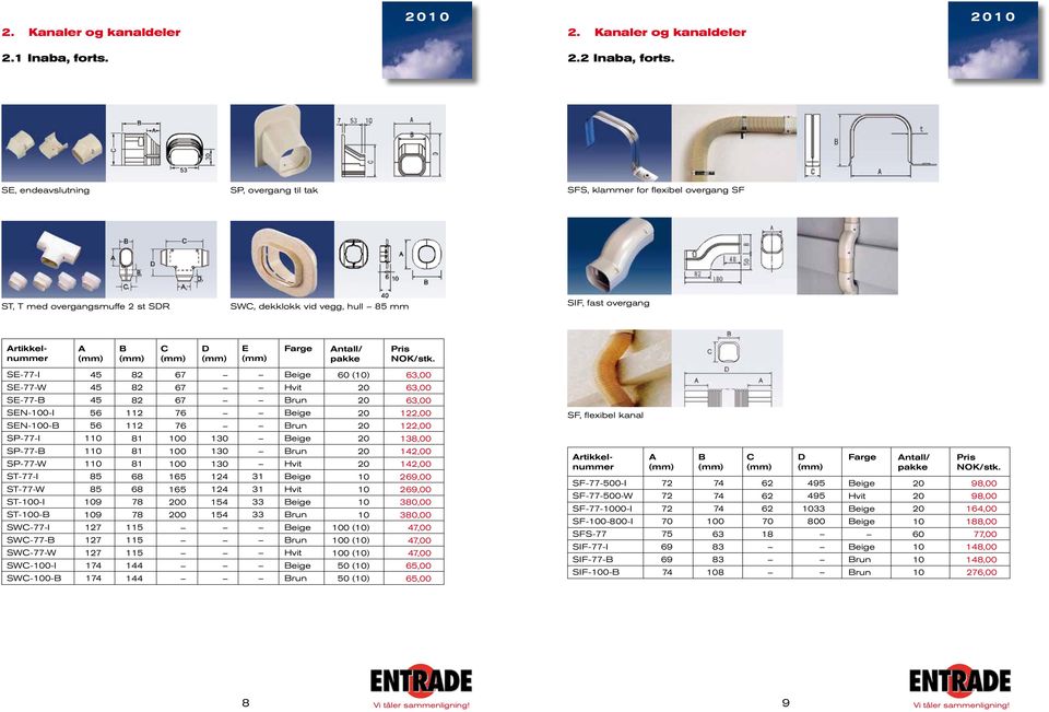 SE, endeavslutning SP, overgang til tak SFS, klammer for flexibel overgang SF ST, T med overgangsmuffe st SDR SWC, dekklokk vid vegg, hull 85 mm SIF, fast overgang A B C D E Farge SE-77-I SE-77-W