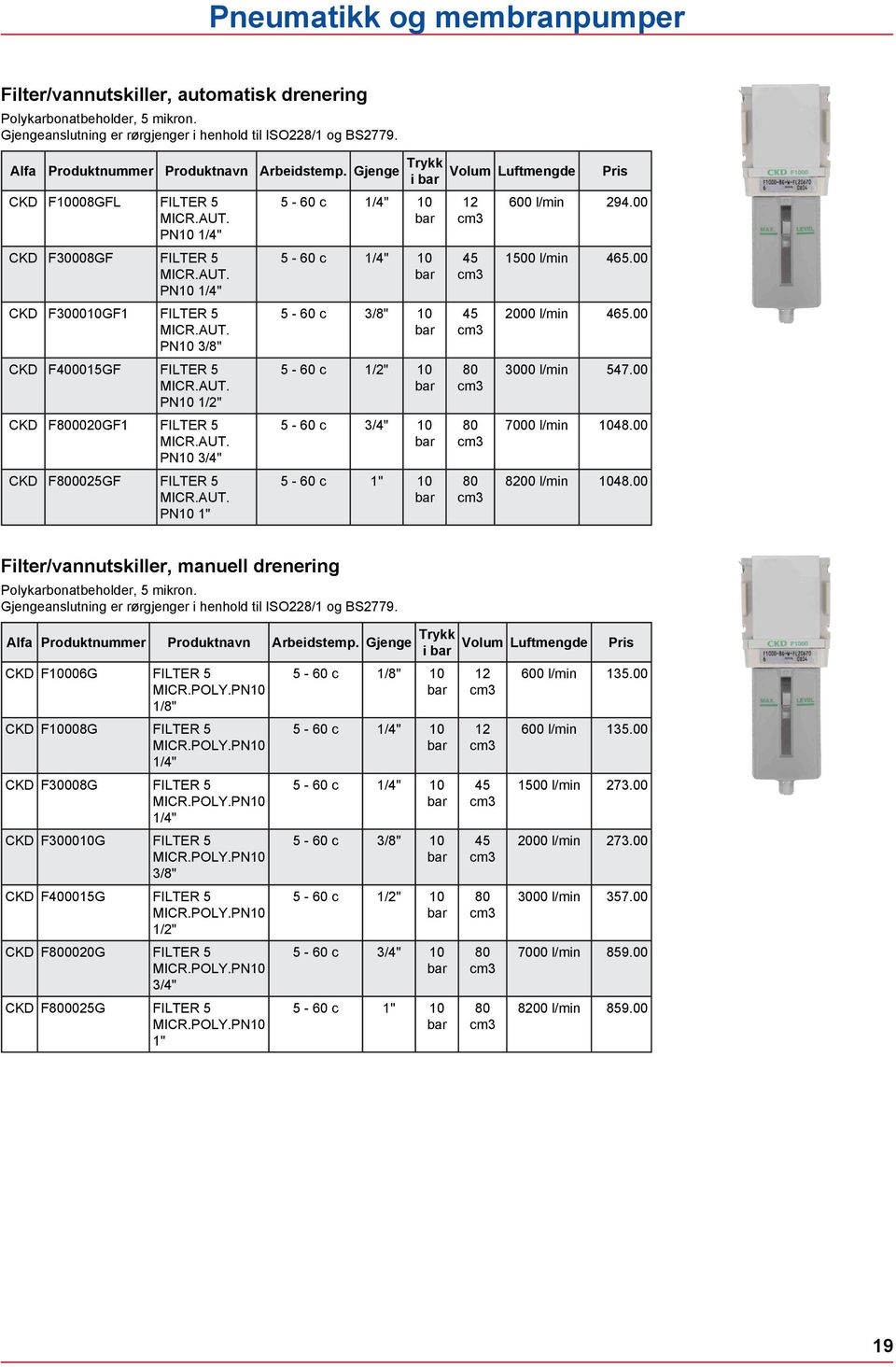 AUT. PN10 3/4" CKD F800025GF FILTER 5 MICR.AUT. PN10 1" 5-60 c 1/4" 10 5-60 c 1/4" 10 5-60 c 3/8" 10 5-60 c 1/2" 10 5-60 c 3/4" 10 5-60 c 1" 10 Volum Luftmengde Pris 12 45 45 80 80 80 600 294.