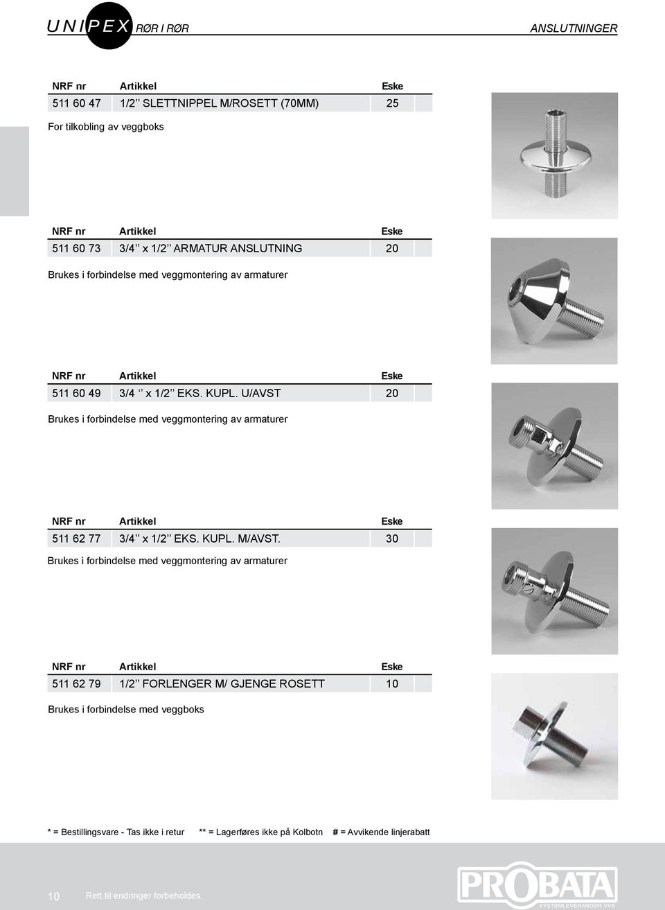 U/AVST 20 Brukes i forbindelse med veggmontering av armaturer 511 62 77 3/4 x 1/2 EKS. KUPL. M/AVST.