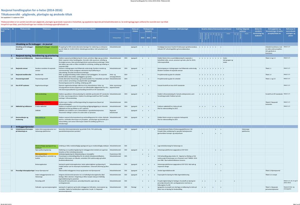 til ehelsegruppen@helsedirno Utredning av Én innbygger - én journal Utredning av Én innbygger - én journal Utredning Én innbygger - én journal På oppdrag fra HOD utrede alternative løsninger for