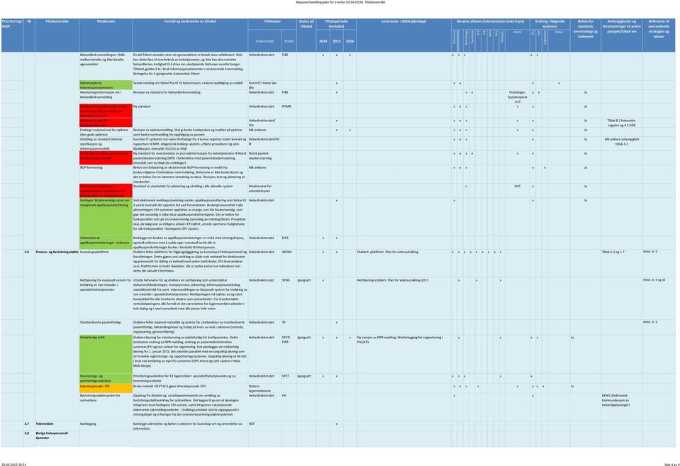 Betingelse for å igangssette Automatisk frikort FIBE Fødselsepikrise helsestasjonstjenesten Henvisningsinformasjon inn i behandlerkravmelding Melding til koordinerende enhet i kommunen (KE) om behov