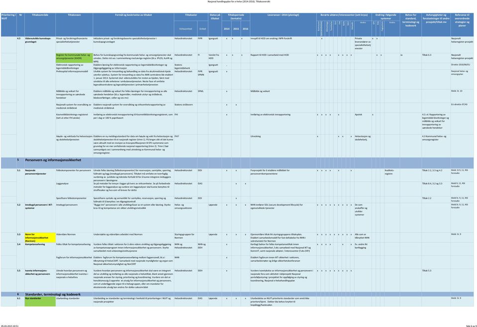 legemiddelbivirkninger Prehospital informasjonsmodell kunnskapsgrunnlag fra kommunale helse- og omsorgstjenester skal utredes Dette må ses i sammenheng med øvrige registre (bla IPLOS, KuHR og NPR)