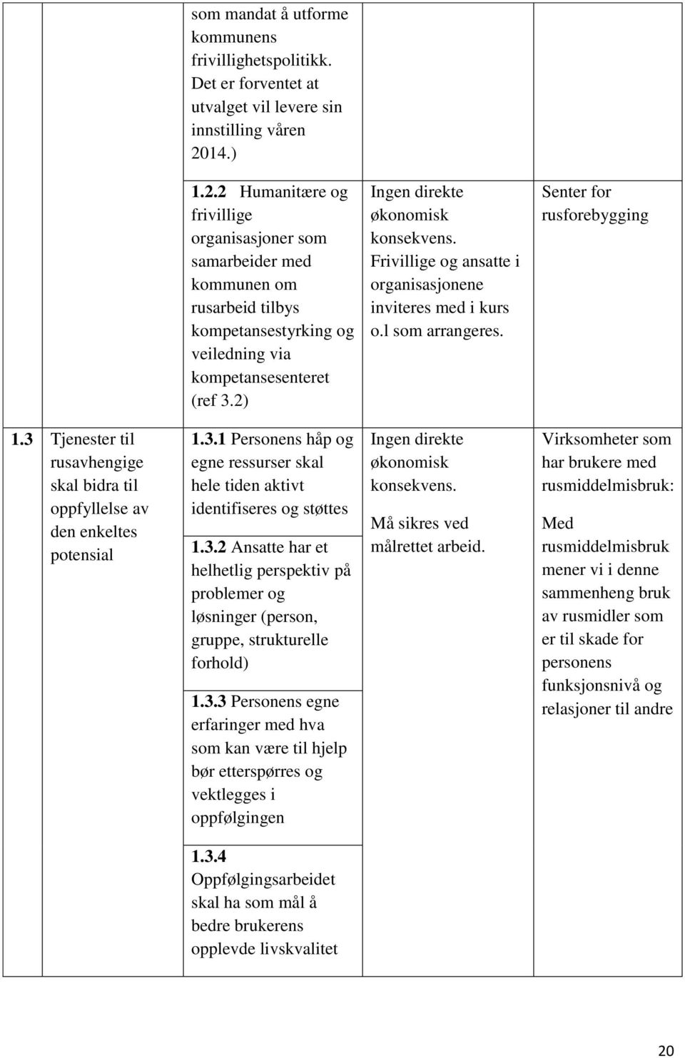 2) Ingen direkte økonomisk konsekvens. Frivillige og ansatte i organisasjonene inviteres med i kurs o.l som arrangeres. Senter for rusforebygging 1.