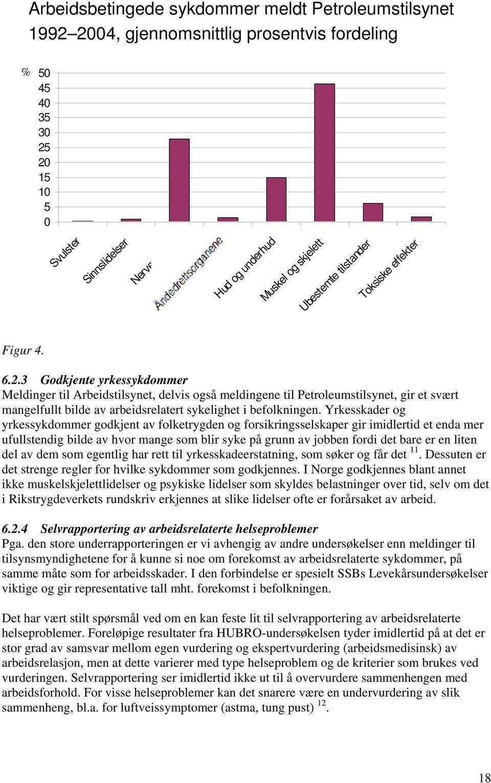 3 Godkjente yrkessykdommer Meldinger til Arbeidstilsynet, delvis også meldingene til Petroleumstilsynet, gir et svært mangelfullt bilde av arbeidsrelatert sykelighet i befolkningen.