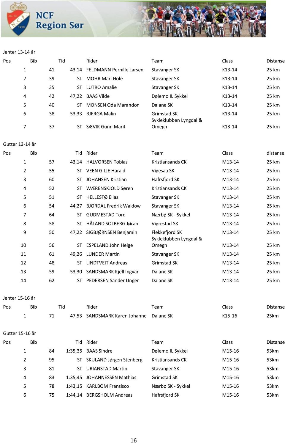 SÆVIK Gunn Marit Omegn K13-14 25 km Gutter 13-14 år Pos Bib Tid Rider Team Class distanse 1 57 43,14 HALVORSEN Tobias Kristiansands CK M13-14 25 km 2 55 ST VEEN GILJE Harald Vigesaa SK M13-14 25 km 3