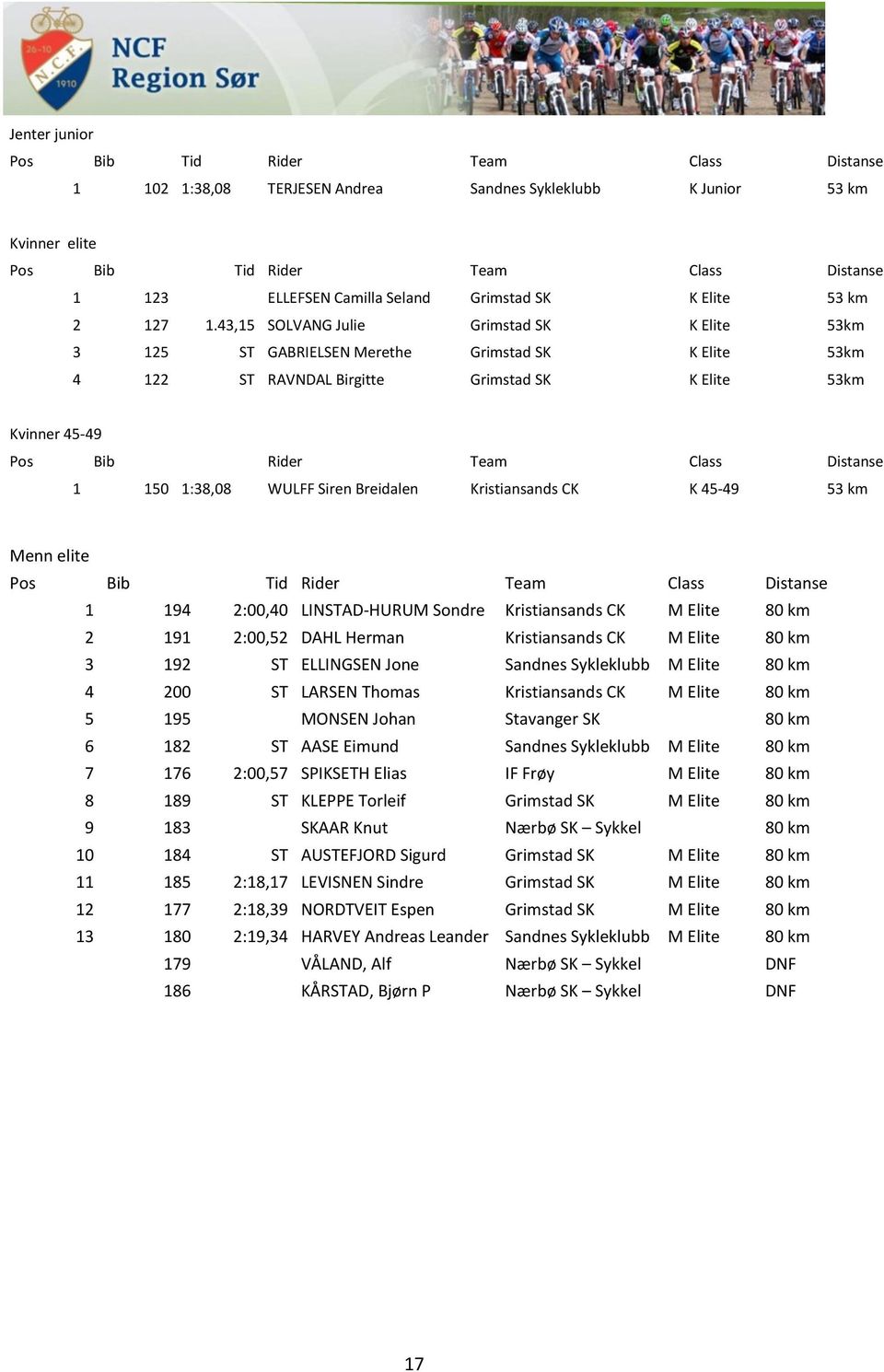 43,15 SOLVANG Julie Grimstad SK K Elite 53km 3 125 ST GABRIELSEN Merethe Grimstad SK K Elite 53km 4 122 ST RAVNDAL Birgitte Grimstad SK K Elite 53km Kvinner 45-49 Pos Bib Rider Team Class Distanse 1