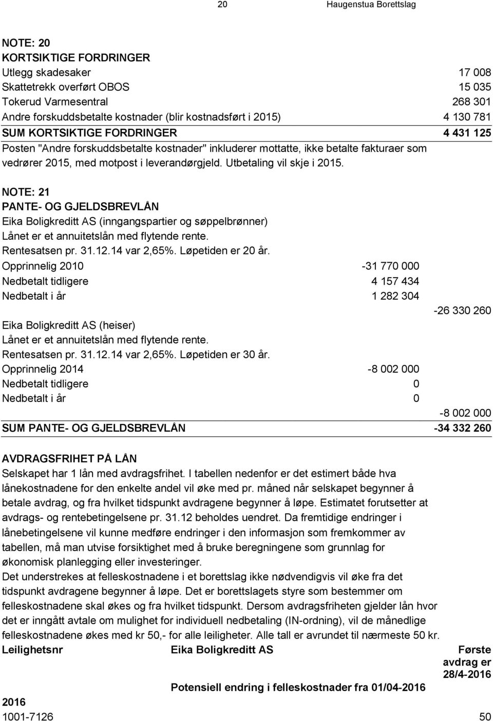 Utbetaling vil skje i 2015. NOTE: 21 PANTE- OG GJELDSBREVLÅN Eika Boligkreditt AS (inngangspartier og søppelbrønner) Lånet er et annuitetslån med flytende rente. Rentesatsen pr. 31.12.14 var 2,65%.