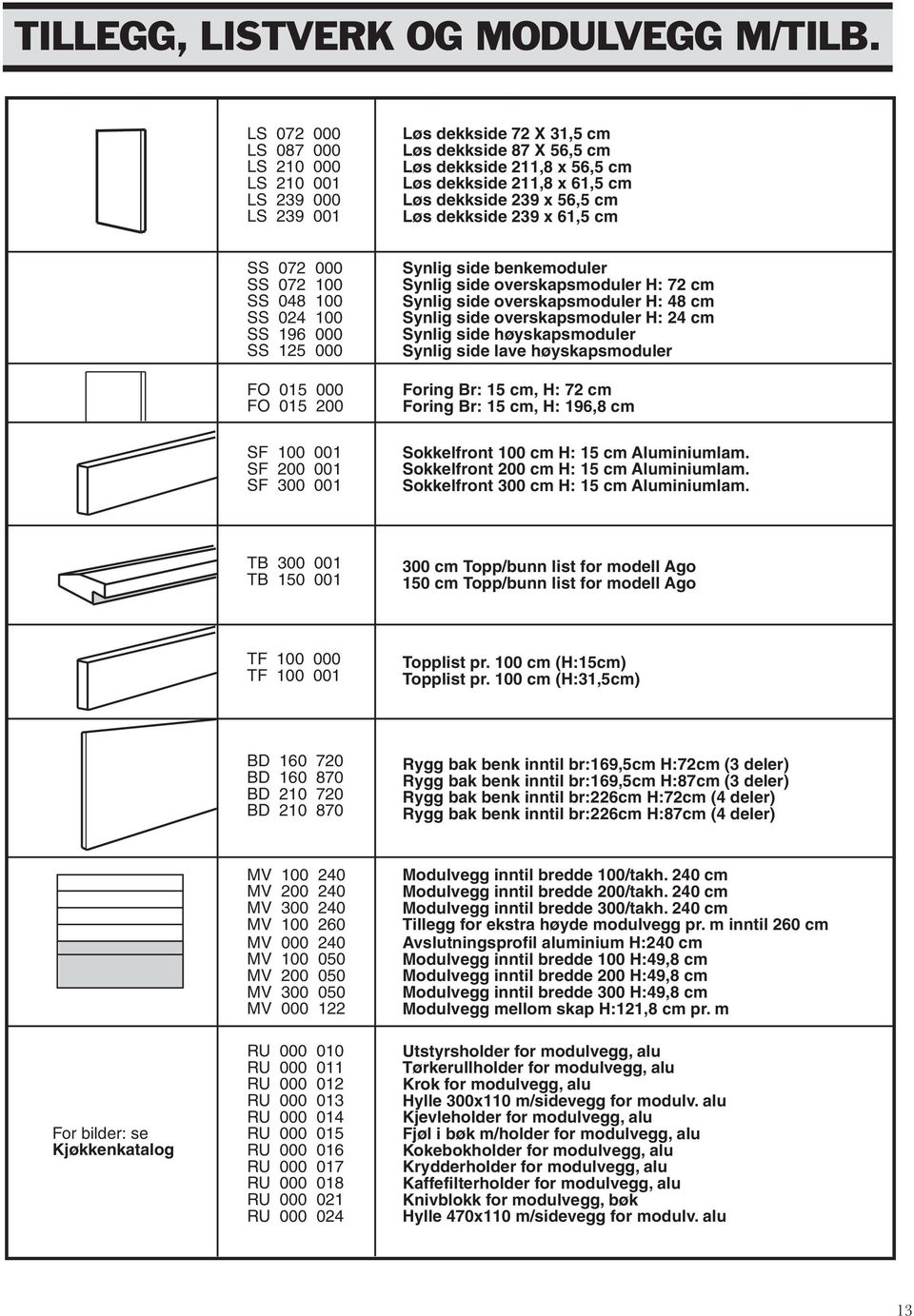 Løs dekkside 29 x 61,5 cm SS 072 000 SS 072 100 SS 048 100 SS 024 100 SS 196 000 SS 125 000 FO 015 000 FO 015 200 Synlig side benkemoduler Synlig side overskapsmoduler H: 72 cm Synlig side