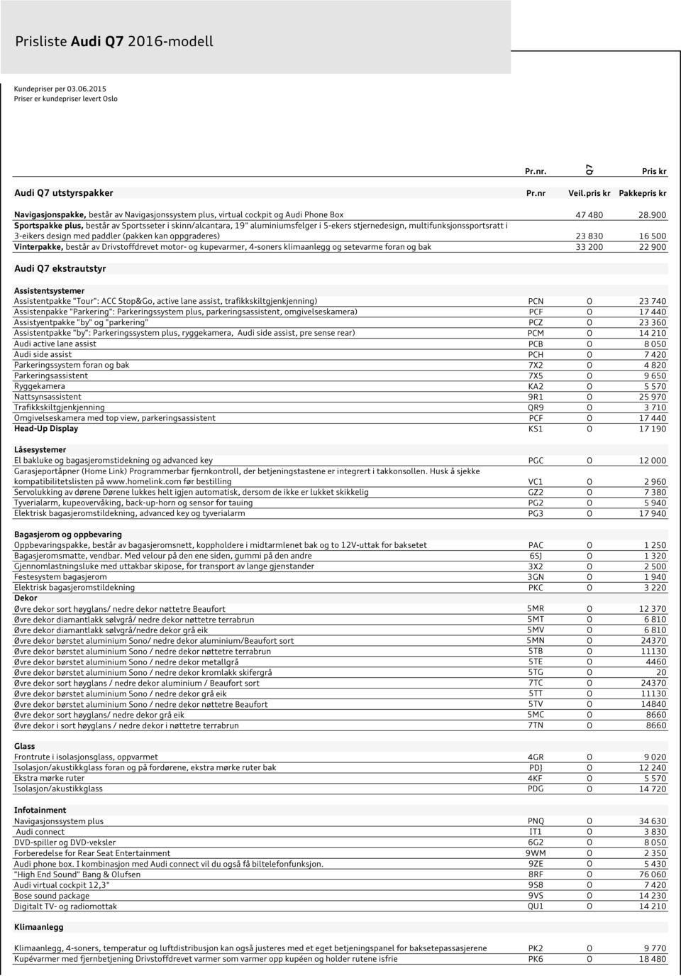 500 Vinterpakke, består av Drivstoffdrevet motor- og kupevarmer, 4-soners klimaanlegg og setevarme foran og bak 33 200 22 900 Audi Q7 ekstrautstyr Assistentsystemer Assistentpakke "Tour": ACC top&go,