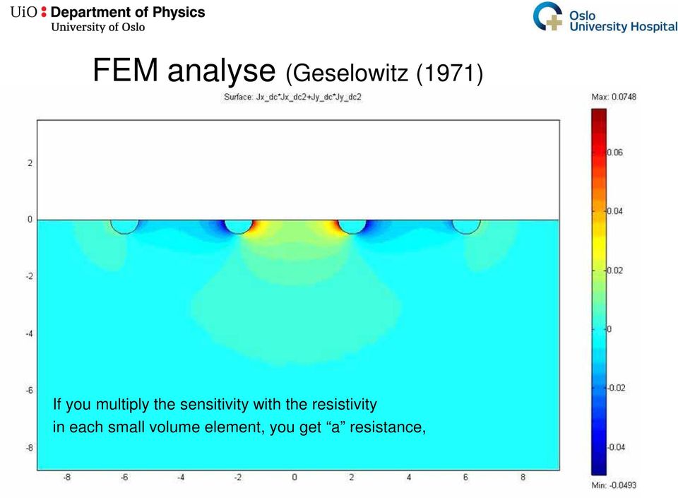 sensitivity with the resistivity in