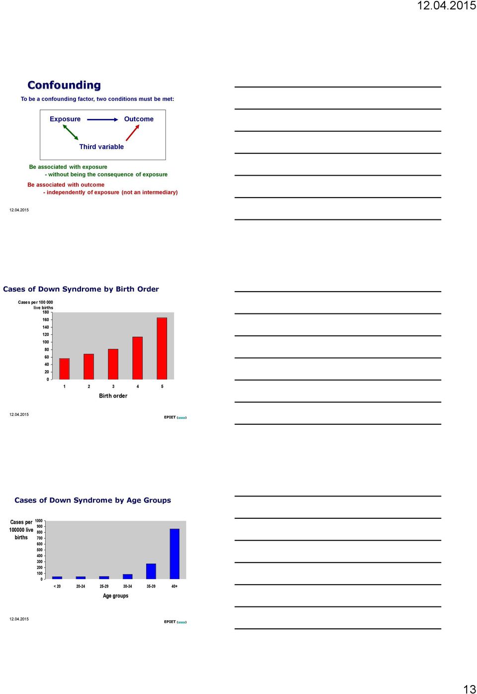 2015 Cases of Cases Down of Syndrome Down syndroms by Birth by Order birth order Cases per 100 000 live births 180 160 140 120 100 80 60 40 20 0 1 2 3 4 5 Birth