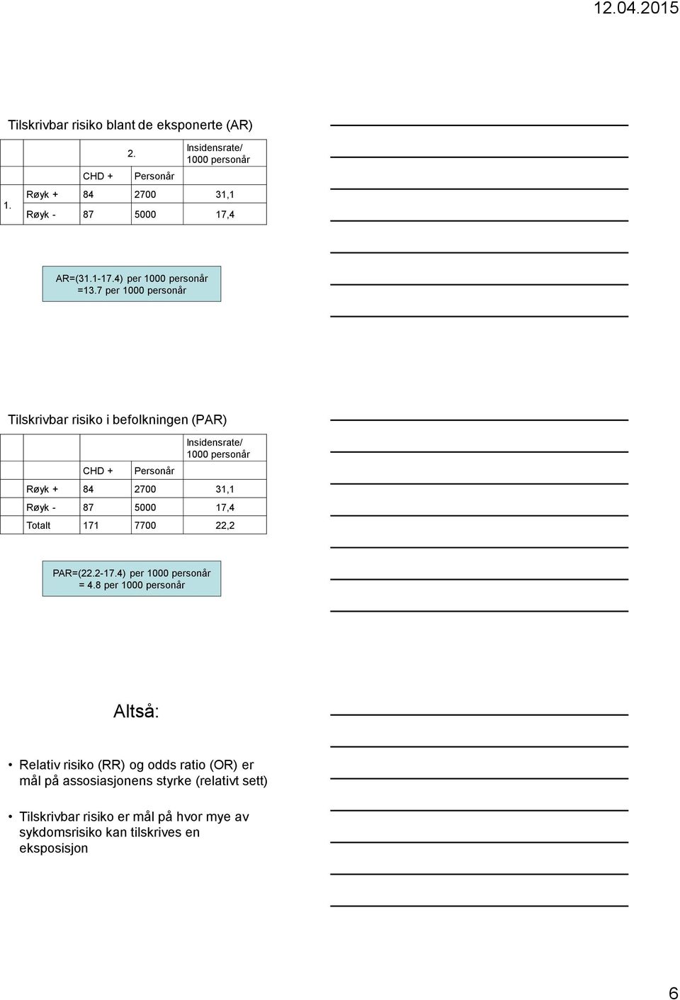 7 per 1000 personår Tilskrivbar risiko i befolkningen (PAR) CHD + Personår Insidensrate/ 1000 personår Røyk + 84 2700 31,1 Røyk - 87 5000 17,4