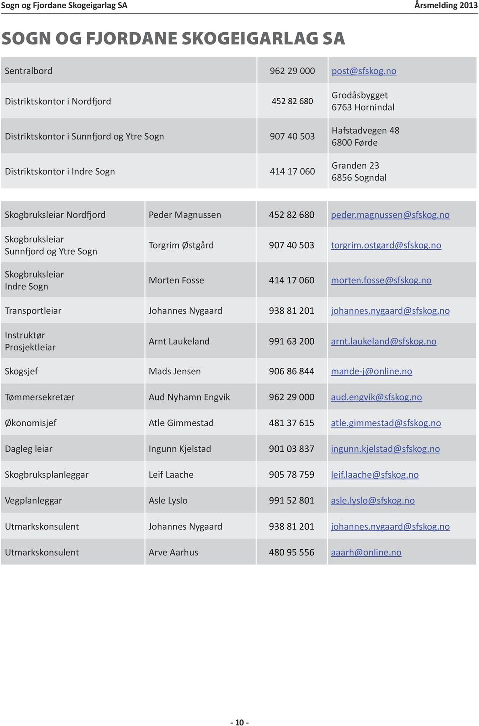 6856 Sogndal Skogbruksleiar Nordfjord Peder Magnussen 452 82 680 peder.magnussen@sfskog.no Skogbruksleiar Sunnfjord og Ytre Sogn Skogbruksleiar Indre Sogn Torgrim Østgård 907 40 503 torgrim.
